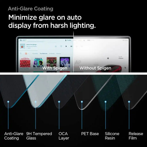Tesla Series - Screen Protector GLAS.tR EZ Fit | Anti-Glare